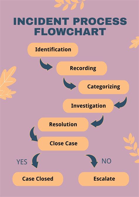 flowchart incident report process flow diagram information png clipart