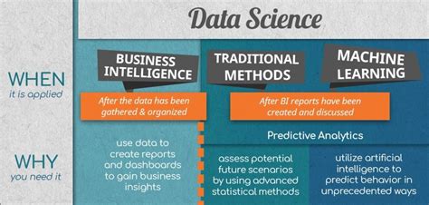 defining data science       data science
