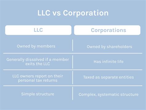 llc  corporation    work