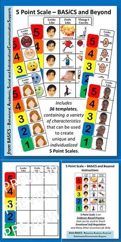 point scale  behavior regulation incredible  point scale  point