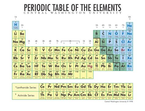image periodic tablejpg atomipedia