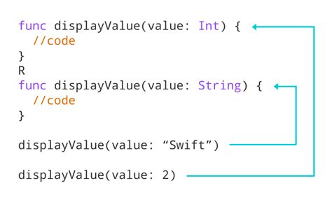 swift function overloading  examples