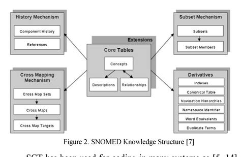 figure    diabetes diagnostic domain ontology  cbr system   conceptual model