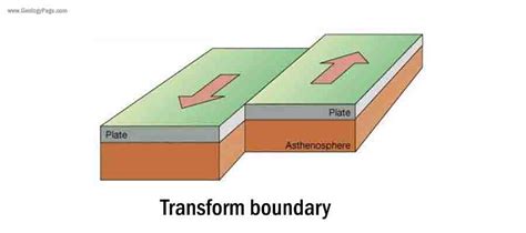 plate tectonics geology page