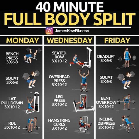 personal training programs ideas workout workout plan fitness body