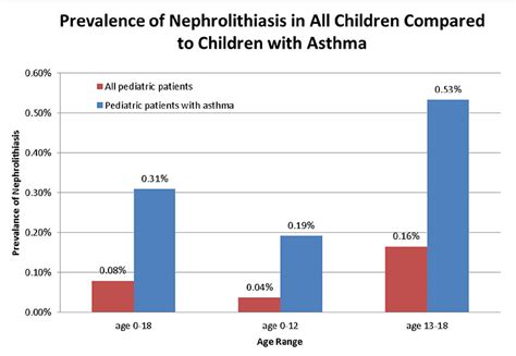 groundbreaking research links pediatric asthma with