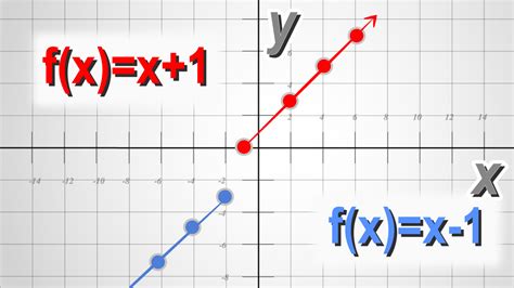 graph  piecewise function  steps  pictures