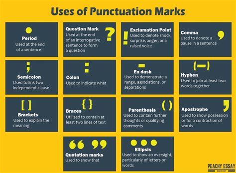 punctuation marks      complete writing guide