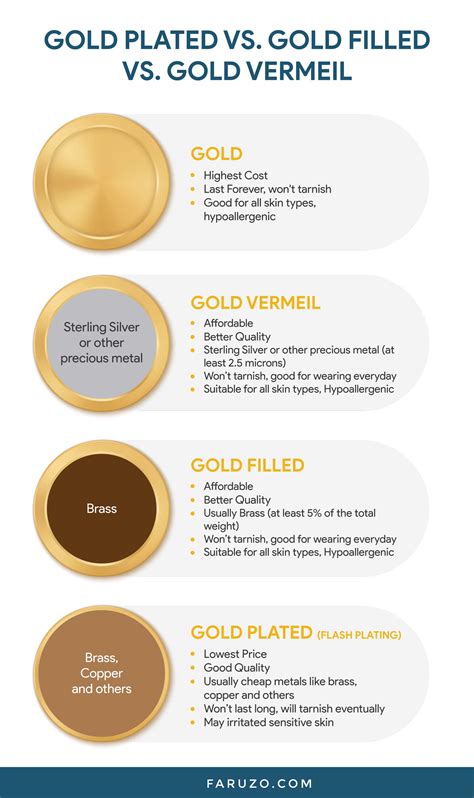 types  gold jewelry explained plated vermeil filled solid gold