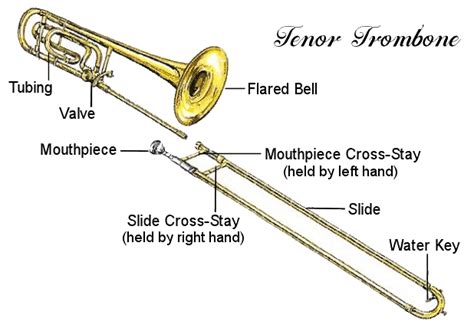 trombone musicalhelporg