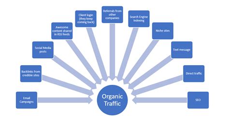 increase website traffic  ways  improve organic seo