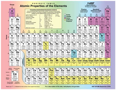 elements  atoms  building blocks  matter douglas college