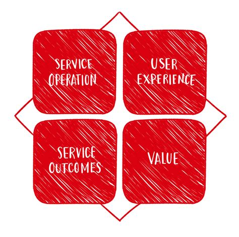 service concept explained service automation framework