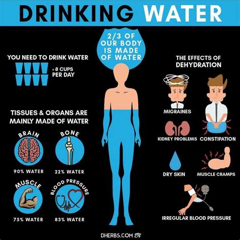 Pin By Idgims On Better Health Better Wealth Benefits Of Drinking