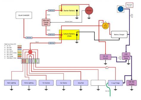 rv electrical system wiring diagram