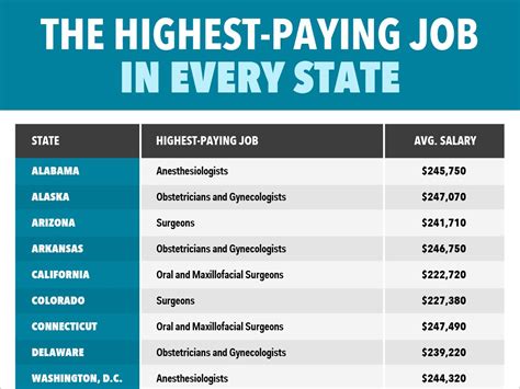 highest paying job   state business insider