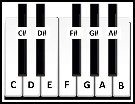 piano notes simplifying theory