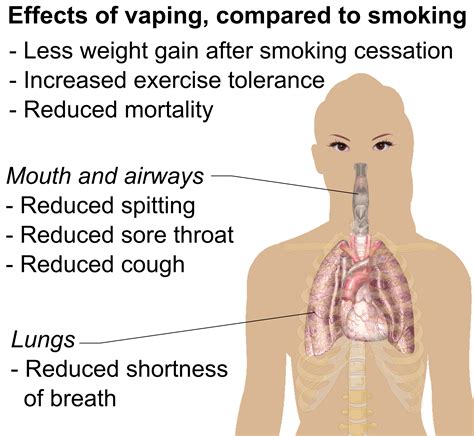 What Happens When You Quit Smoking And Start Vaping Best Vape Liquid