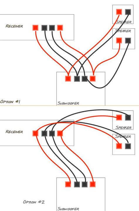 passive subwoofer wiring diagram