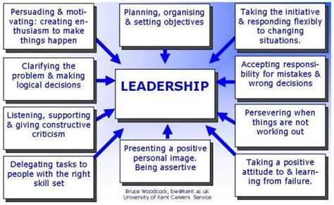 chapter 4 leadership kyle shulfer leadership development project