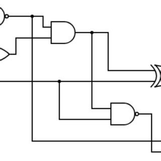 gate level schematic  cmfa   scientific diagram