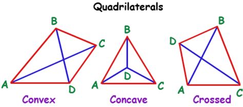 quadrilateral types  quadrilaterals tutorvista