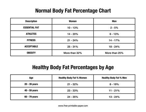 discrepanza nazionale coincidenza body fat ratio chart espressione