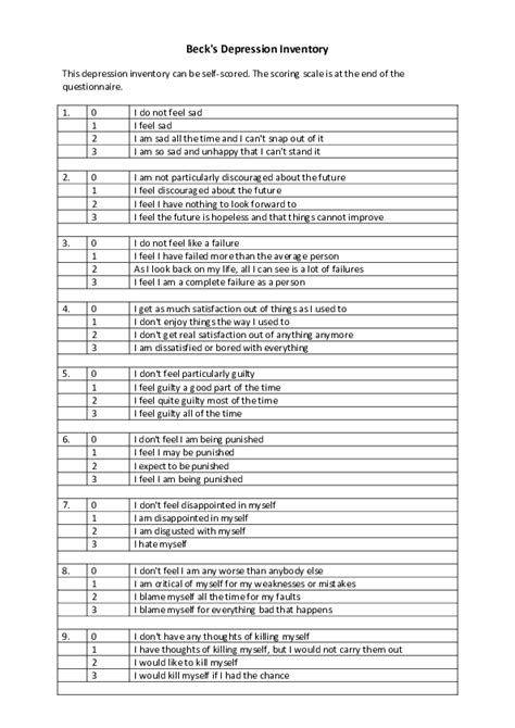 doc beck s depression inventory rahul audenesen