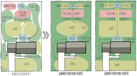 spatial design  landscaping plans small farm sustainability