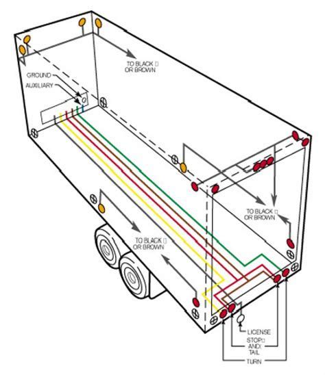 commercial trailer wiring diagram semi truck trailer plug wiring diagram wiring diagram
