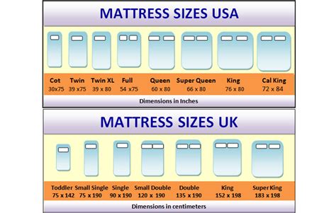 convert  bed sizes  uk  rest   world