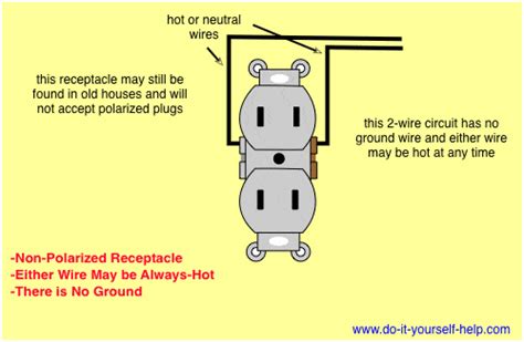 receptacle wiring