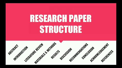 structure   research paper  overview   scientific research