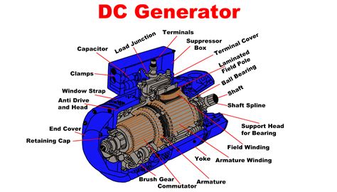 freely electrons dc generator working principle construction parts  dc generator