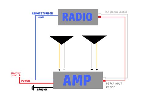 amp wiring diagram cadicians blog