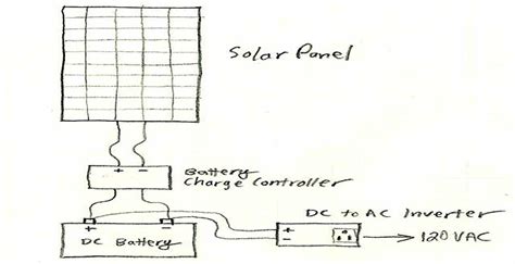 solar power system diagram  basic building blocks