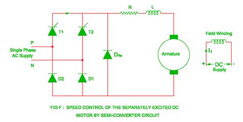 separately excited dc motor