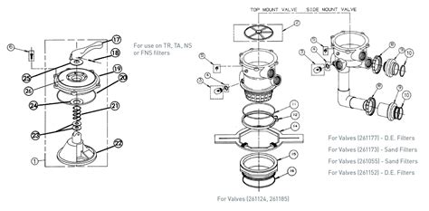 pentair   valve manual