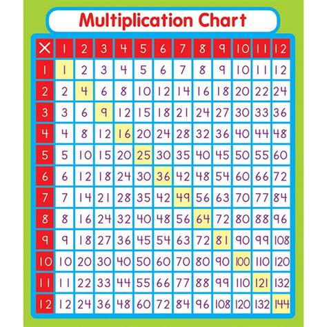multiplication stickers multiplication multiplication chart math methods