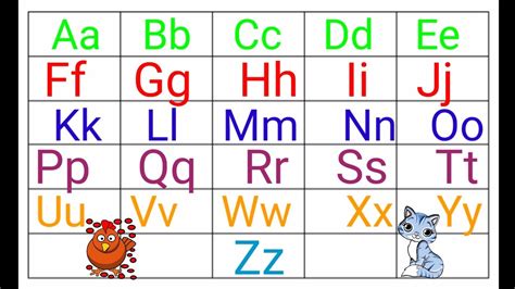 Abcd All Letters Abcd All Letters Abcd Chart Paper Small Abcd A To Z