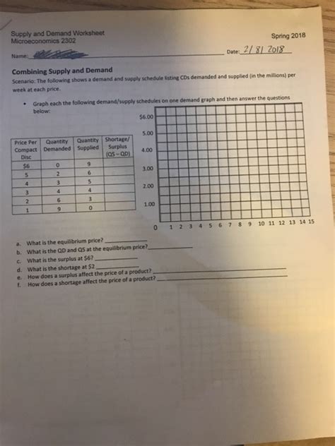supply  demand graph worksheets worksheets master