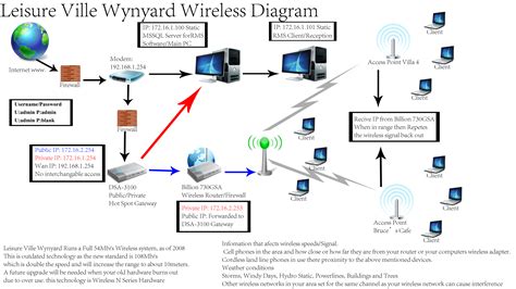 wireless network diagram  narcarsiss  deviantart