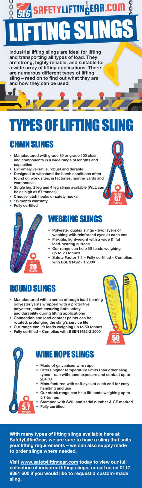 types  lifting sling infographic