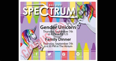 Gender Unicorn Replaces Genderbread Person On Campuses