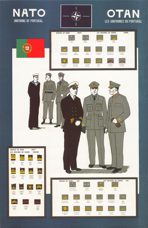 Nato Uniforms And Insignia 05 Aug 2015