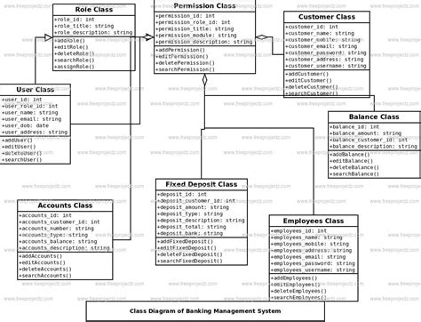 banking management system class diagram academic projects