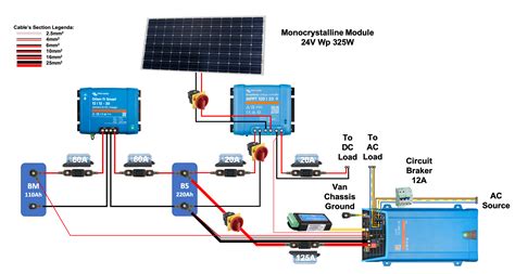 van solar electric scheme  pv alternator  external  plug victron community