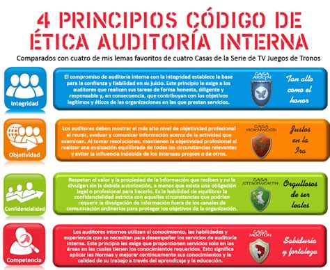 4 principios código de Ética auditoría interna