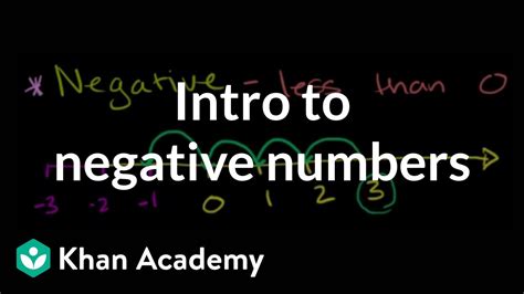 negative numbers introduction youtube