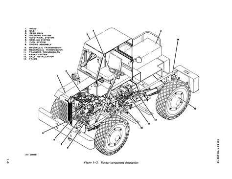 figure   tractor component description